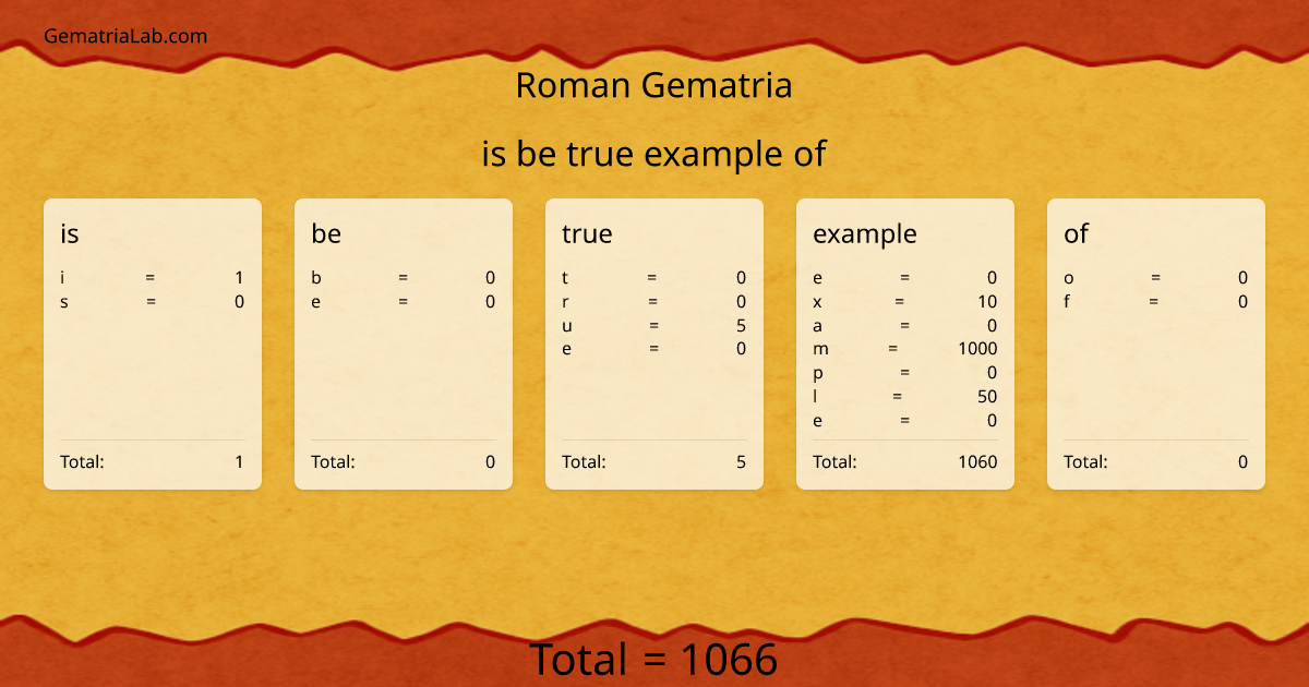 is be true example of in roman Gematria
